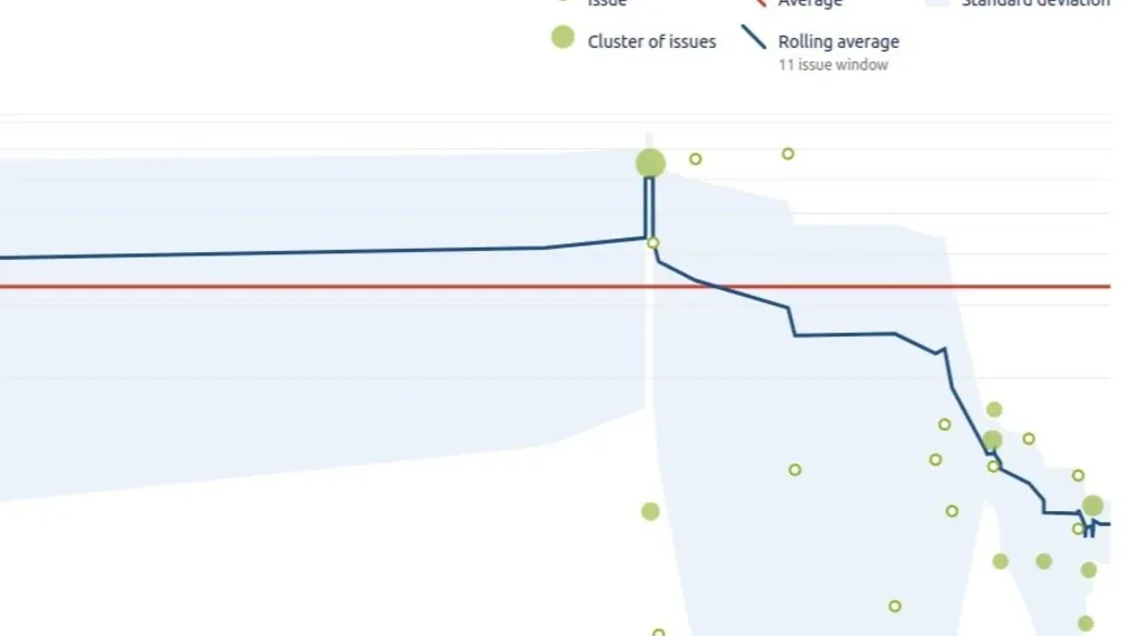 Novadex: Kanban Flow Metrics
