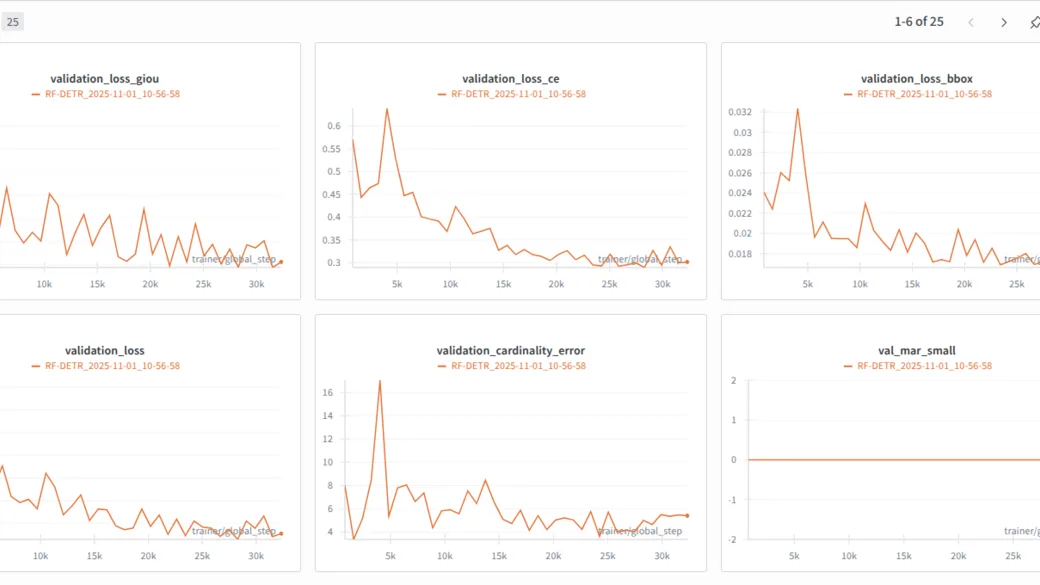 Model Training: Validation Metrics